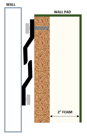 How to Install Z-Clips to Hang Wall Safety Pads