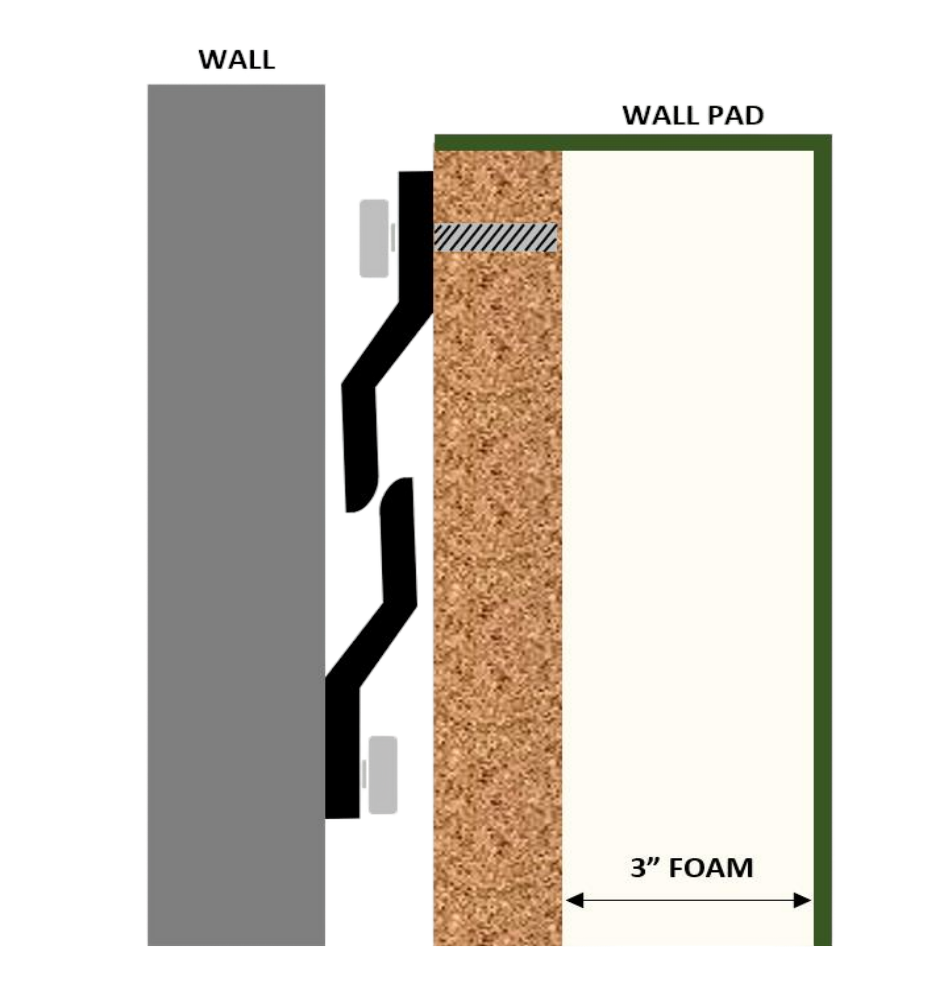 PROFESSIONAL QUALITY BASEBALL STADIUM OUTFIELD 3" THICK OUTDOOR WOOD BACKED PANELS